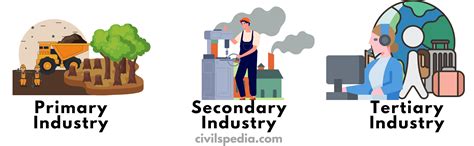 industry suomeksi